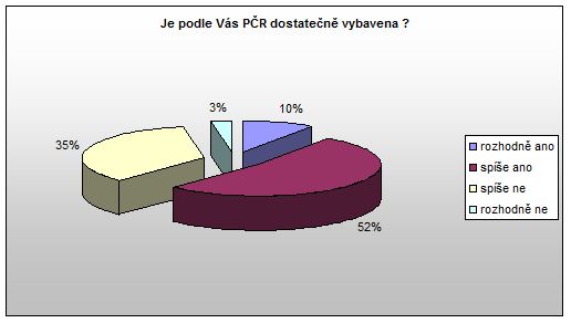 OŘ Otázka 9 