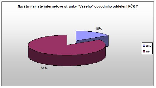 OŘ Otázka 12 