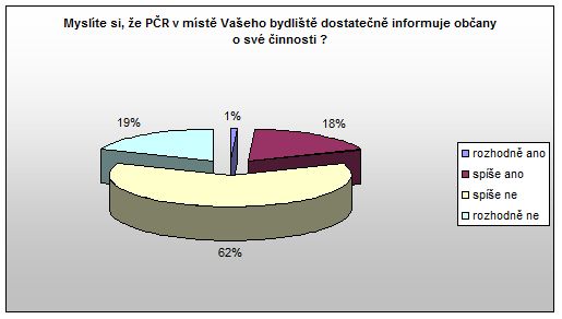 OŘ Otázka 13 