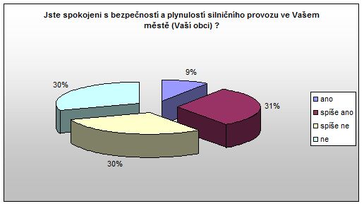 OŘ Otázka 17 