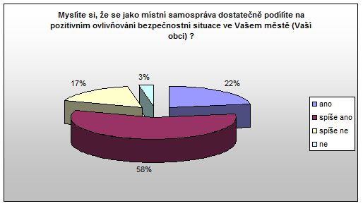 OŘ Otázka 19 