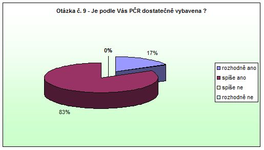 Broumov Otázka 9 