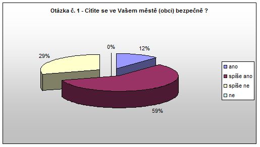 Červený Kostelec Otázka 1 