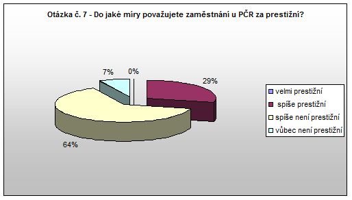 Červený Kostelec Otázka 7 