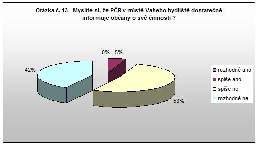 Červený Kostelec Otázka 13 