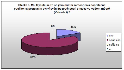 Červený Kostelec Otázka 19 