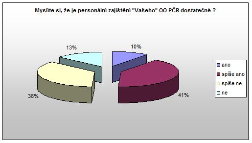 OŘ Otázka 16 