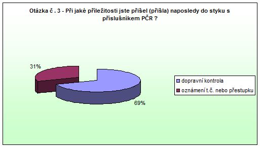Česká Skalice Otázka 3 