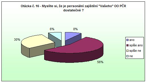 Česká Skalice Otázka 16 