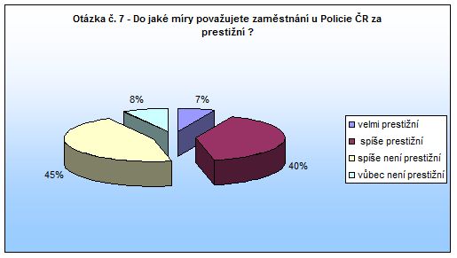 Jaroměř Otázka 7 