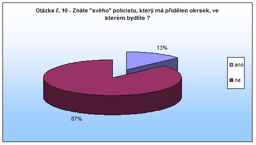 Jaroměř Otázka 10 