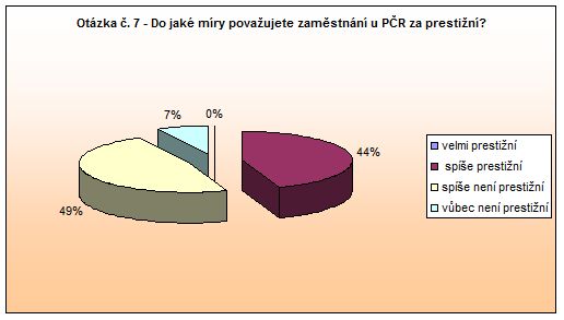 Náchod Otázka 7 