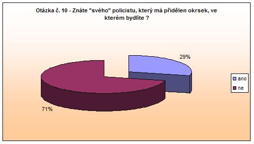 Náchod Otázka 10 
