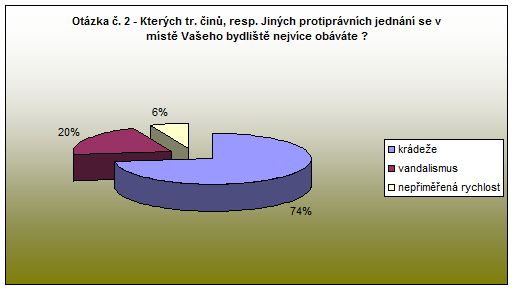 Nové Město nad Metují - otázka 2 