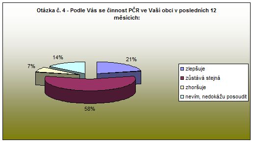 Nové Město nad Metují - otázka 4 