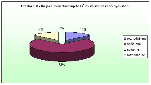 Police nad Metují - otázka 8 
