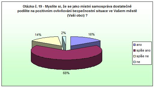 Police nad Metují - otázka 19 