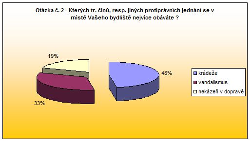 Teplice nad Metují - otázka 2 