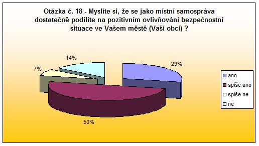Teplice nad Metují - otázka 18 