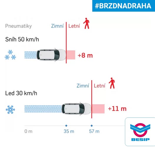 Brzdná dráha.jpg