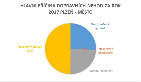 DN hl. příčina.png