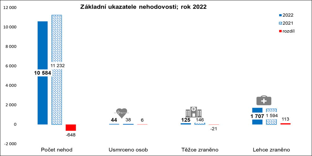 Nehodovost 2022.png