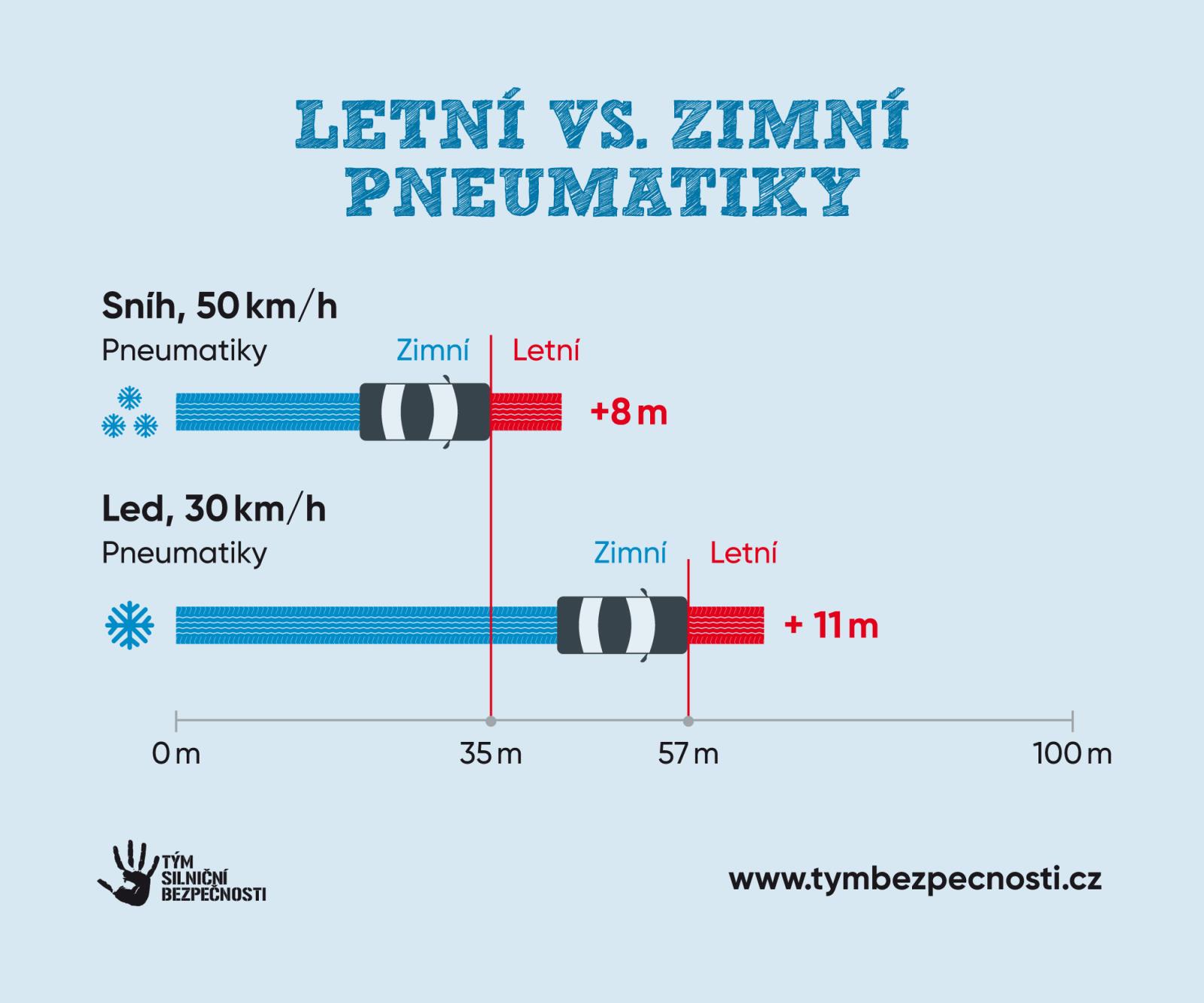 letní vs zimní pneu.jpg