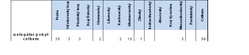 tabulka kraj 28.bmp