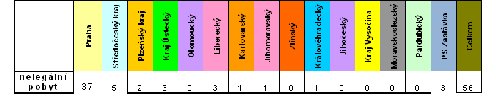 tabulka kraj 18.bmp
